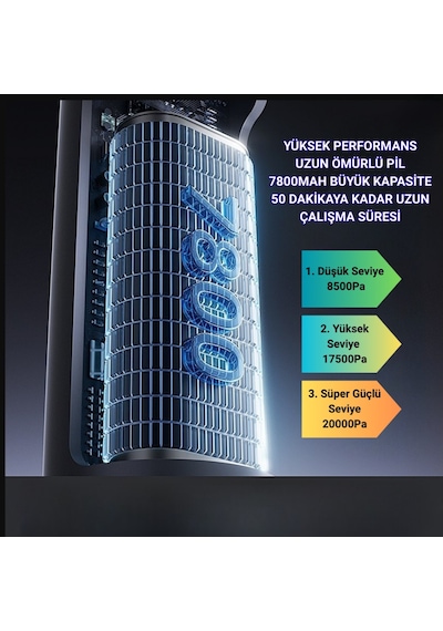 Polham 130w 20.000pa 7800mah Şarjlı Profesyonel Araç Süpürgesi, Led Işıklı Oto Süpürge Ve Üfleme Makinası