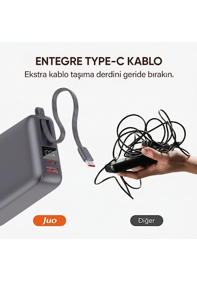 Juo 20000mah 45w Led Ekranlı Usb-a + Type-c Dahili Kablolu Powerbank Taşınabilir Pd Hızlı Şarj Cihazı Siyah