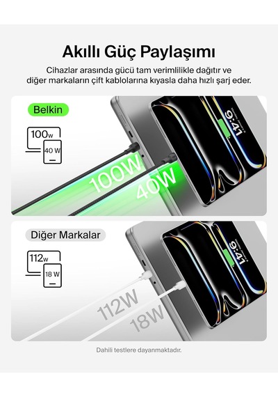 Boostcharge Pro 2 Si 1 Arada 140 W Usb-c - Usb-c Şarj Kablosu, Örgülü Çift Şarj Kablosu, Akıllı Standart