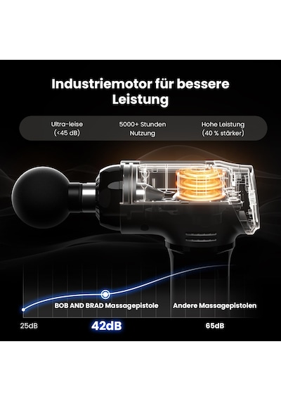 Bob Ve Brad T2 Masaj Tabancası, 4000 Mah Pil, 3200 Rpm Ve 10 Mm Genliğe Sahip Kas Masajı, Usb-c Şarjlı Perküsyon Masaj Tabancası, Erkek Ve Kadınlara Hediye Bob Ve Brad T2 Masaj Tabancası, 4000 Mah Pil, 3200 Rpm Ve 10 Mm Genliğe Sahip Kas Masajı, Usb-c Şarjlı Perküsyon Masaj Tabancası, Erkek Ve Kadınlara Hediye