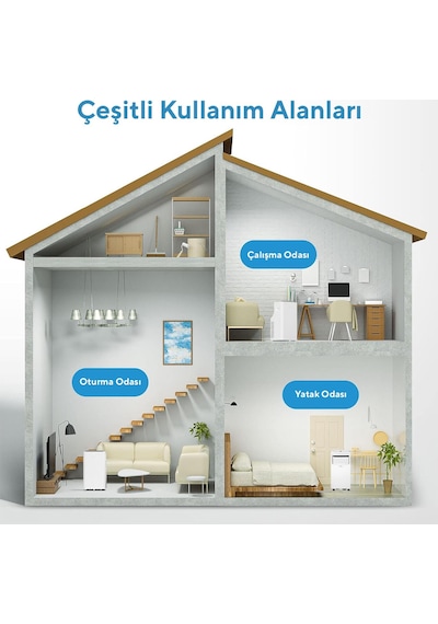 Kumtel Kmpac-7 Juniper 7000 Btu Portatif Taşınabilir Klima