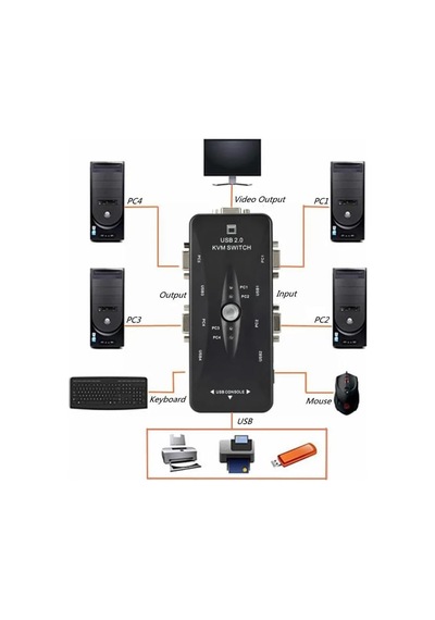 Px-2840 Usb Kvm Switch 4 Port Manuel