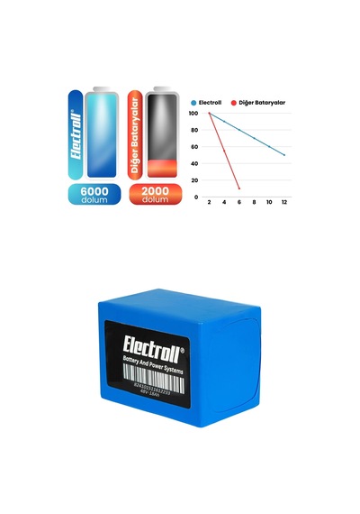 Motolux F5 Uyumlu Batarya Standart Kapasite Lifepo4 48v 18ah Elektrikli Motosiklet Bataryası