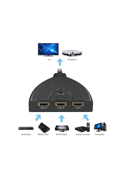 3 Port Kablolu Hdmi Switch Çoklayıcı Çoğaltıcı Splitter