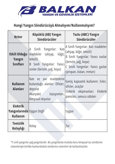 2 Kg Tozlu Kkt Abc Yangın Tüpü Tüvtürk Uyumlu 4 Yıl
