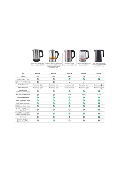 Karaca 2203 SUS304 Inox Paslanmaz Çelik  Su Isıtıcı Kettle