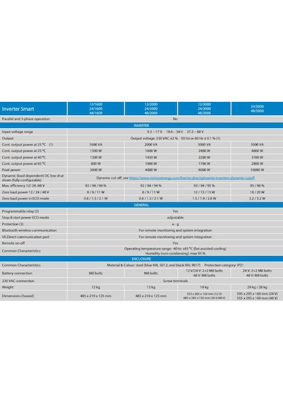 Victron Energy İnvertör Smart 12v-2000va