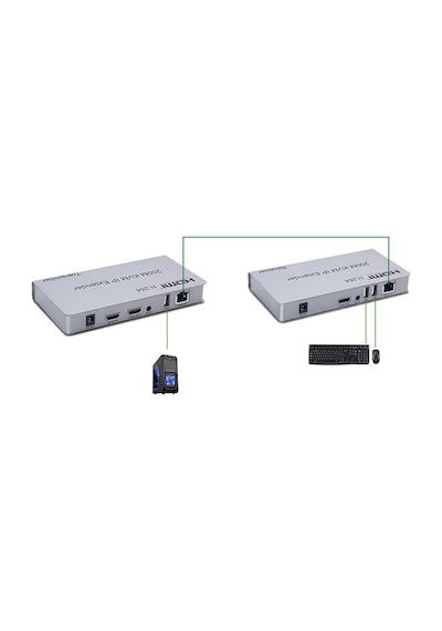 Enkado Ekd-he60kvm 1080p 60 Metre Hdmı Usb Kvm Extender Görüntü Aktarıcı