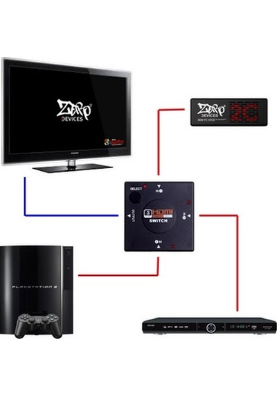 Hdmi Switch Çoklayıcı Çoğaltıcı 4285A Splitter 3 Port Çoklama Çok