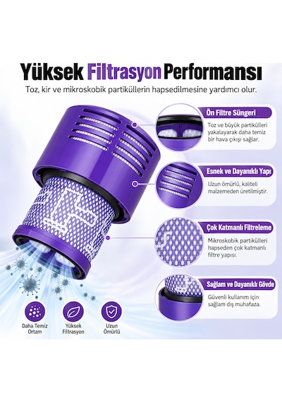 Dyson V10 Uyumlu Toz Haznesi Ve Filtre Seti