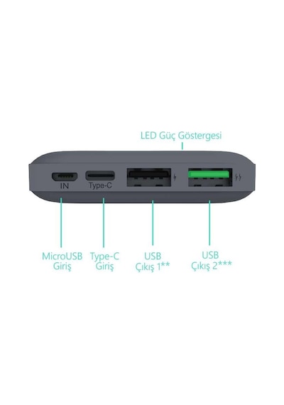 Polosmart Pbs101 Micro Usb + Type C Girişli 10.000 Mah Powerbank