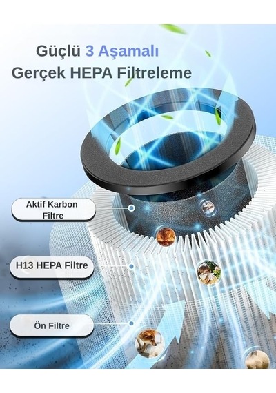 Tr M03n 185m3 Hava Temizleme Makinesi Beyaz Hepa 13 Filtreli Genel