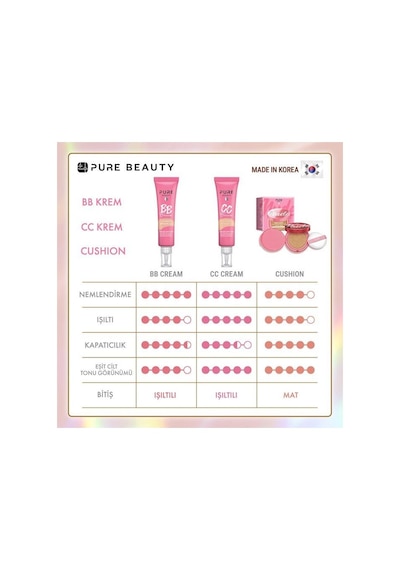Pure Beauty Cc Krem Spf50 Pa++++ Ivory 30 Ml 00