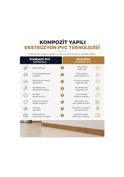 Esquero Kablo Kanallı PVC Süpürgelik 250 cm, Açılabilir Kapaklı, Kırmızı Meşe, ESQ608