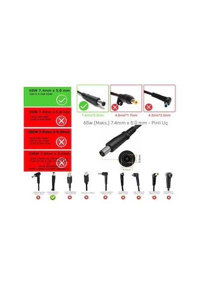 Dell Inspiron 15 1564 Model P08f, P08f001 Uyumlu Adaptör, Şarj Aleti Cihazı 65w