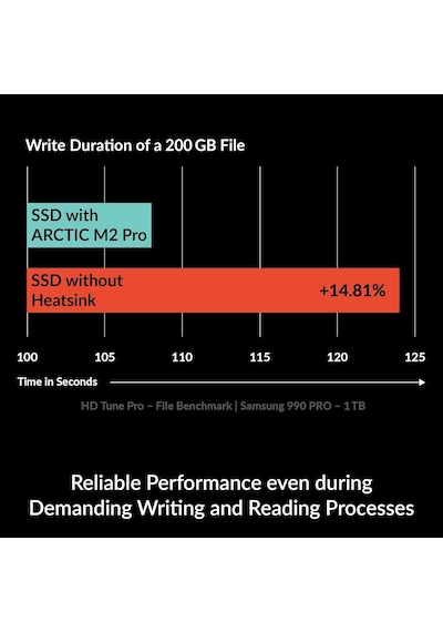 M2 Pro Soğutucu M.2 2280 Ssd İçin, Tp-3 Fanlı, Pc Ve Ps5 İle Uyumlu, Tek Ve Çift Taraflı Ssd'le Standart