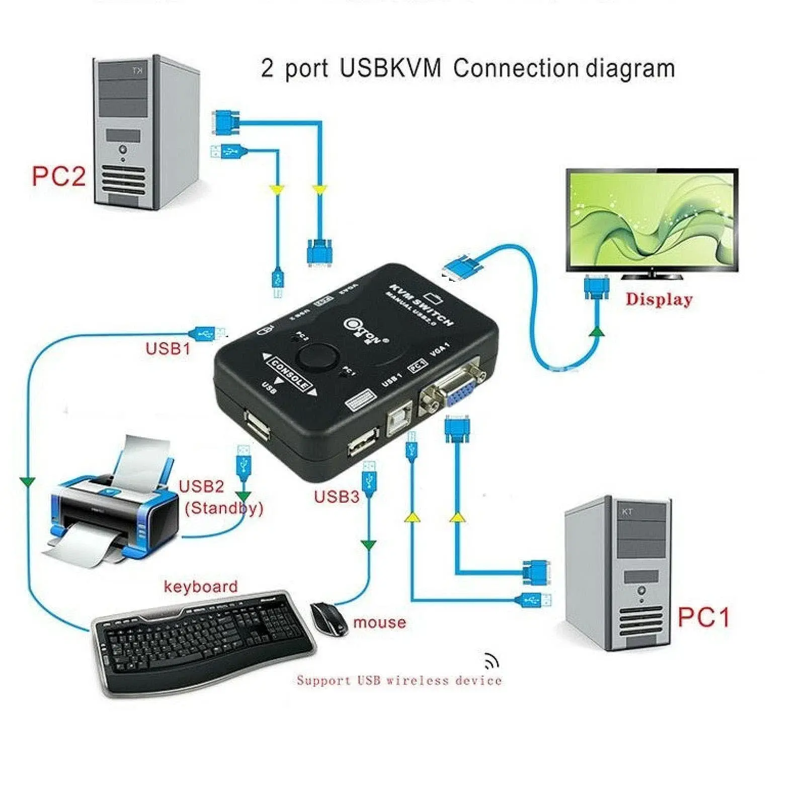 Molix Mx-2740 2 Port Usb 2.0 Manuel Kvm Switch - Vga Ve Usb Klavye Mouse Paylaştırıcı