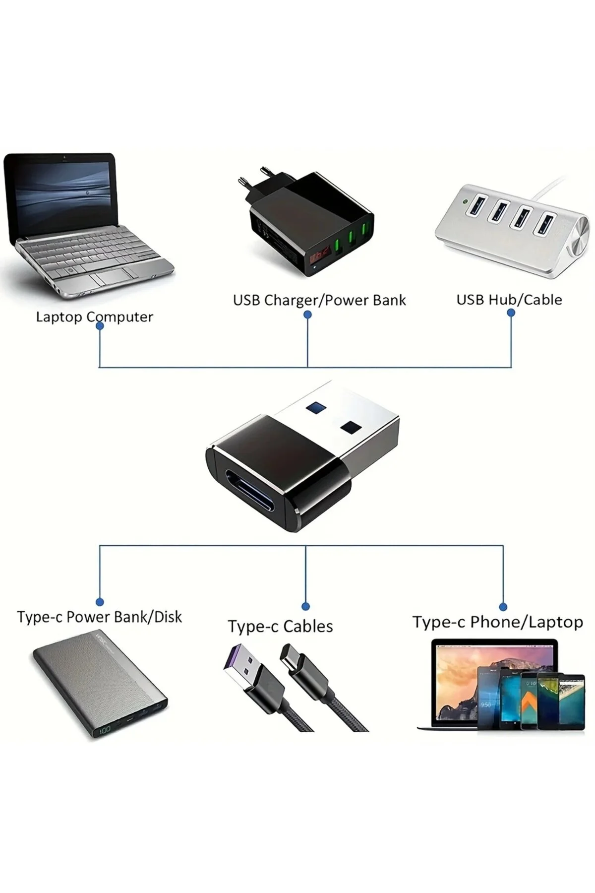 Yeni Nesil Başlık Aparatı Apple Uyumlu  Android Üniversal Çevirici Type-c To Usb Dönüştürücü Otg 2 Adet