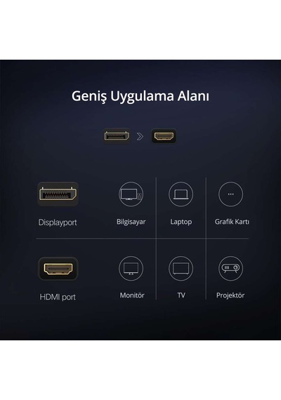 Ugreen 40362 Displayport To Hdmı 1080P Dönüştürücü Adaptör Siyah
