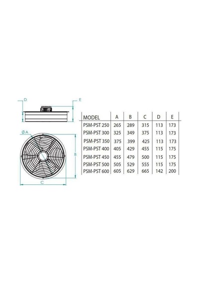 Pst 450 5600m³/h Sanayi Aspiratörü 380v