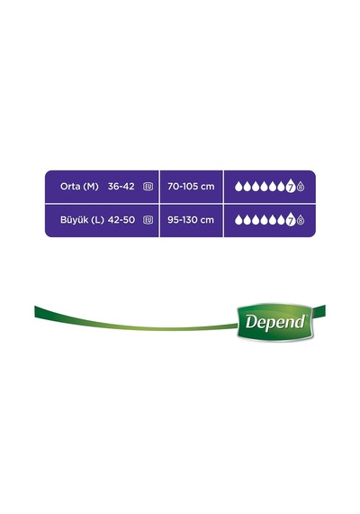 Depend Emici Külot Hasta Bezi Avantaj Pk Orta Kadın 96 Adet