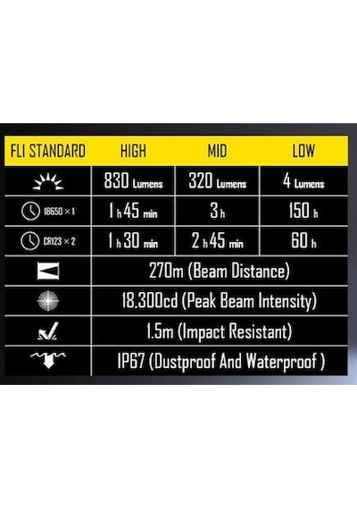 Nitecore Ef1 Explosion Proof 830 Lumen Elfeneri Siyah
