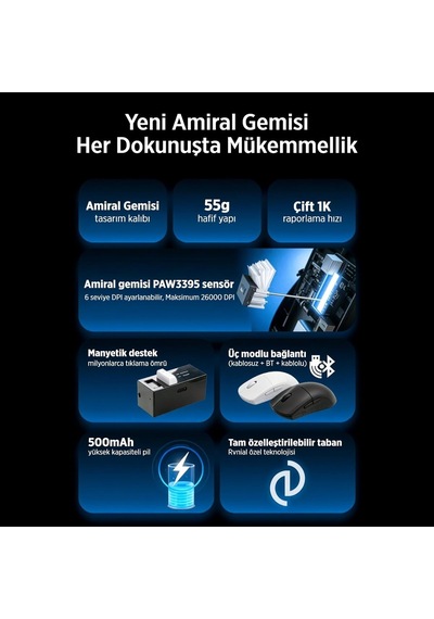 Evnıa Serisi Spk9618 Kablosuz Bluetooth Dual Mod 26000dpı 6 Tuşlu Optik Oyuncu Mouse Beyaz