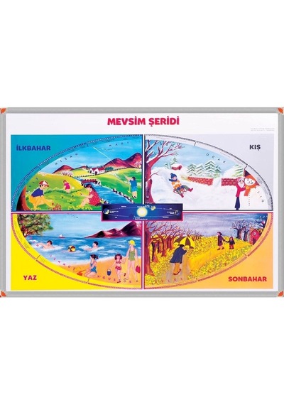 Mevsimler Tablosu Alüminyum Çerçeve