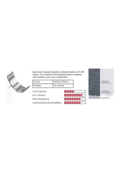 Ana Yatak - Alfa Romeo 75, 156, Spider, 166, Gtv, 164, Croma - Glyco-h10824 19422932