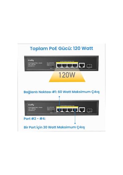 Cudy GS1008PS2 8 Port Gigabit 120 W 250m Poe+ 2 Gigabit SFP Switch