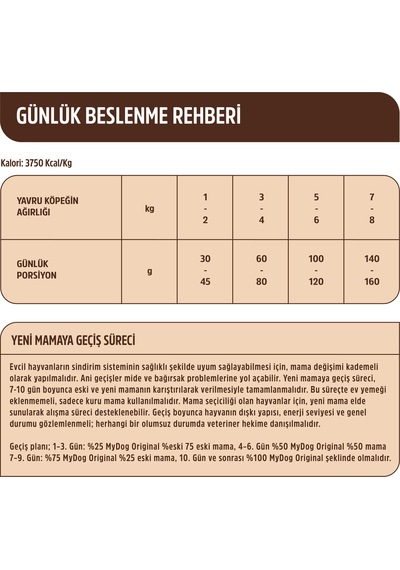 Mydog Az Tahıllı Somon Balıklı Yavru Köpek Maması 12kg