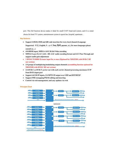 DİVİSAT DT-884 8 HDMI GİRİŞ 4 DVB-C QAM ÇIKIŞ TRANSMODÜLATÖR