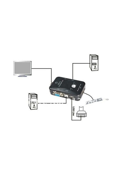 2 Port Usb To Kvm Switch Çoklu Pc Kasa Çoklayıcı Bilgisayar Vga