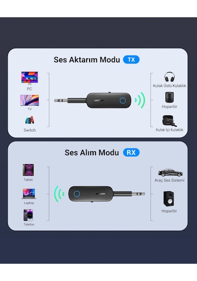 Ugreen Bluetooth Alıcı&verici, 80893