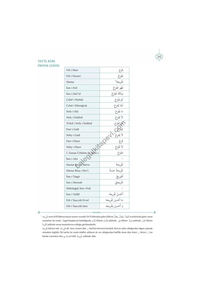 Bina-Kur'an-ı Kerim'deki Bütün Kelime Çözümleriyle - Zehra Seven - Kitap Kalbi Yayıncılık