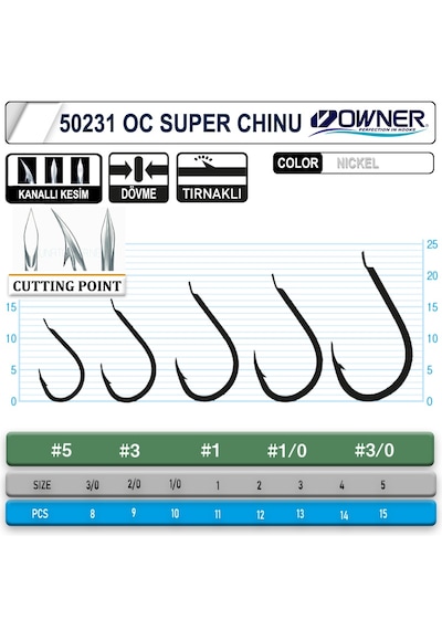 Owner 50231 Cut Super Chinu White İğne 2