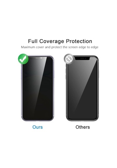 İphone 11 Privacy Hayalet Ekran Koruyucu 2 Adet - 9h Temperli Cam, Yan Görünme Engelleyici, Tam Kaplama