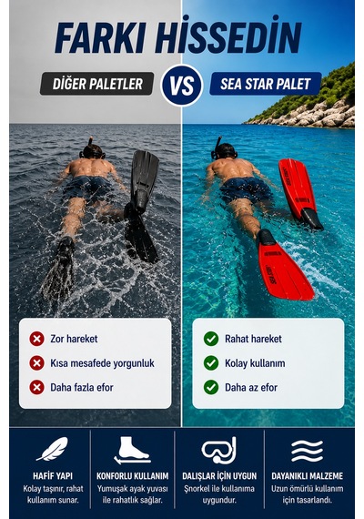 Deniz Paleti 34-35 Numara Yüzme Paleti Snorkel Dalış Rahat Esnek Hafif Tatil Paleti Seti Kırmızı Siyah
