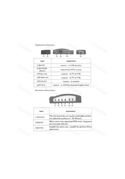 Vga To Bnc 5148P Converter Dönüştürücü Çevirici Svideo Görüntü Ka