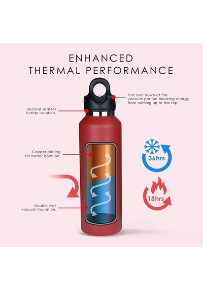 Revomax Çelik Termos 950Ml (32Oz) Kırmızı