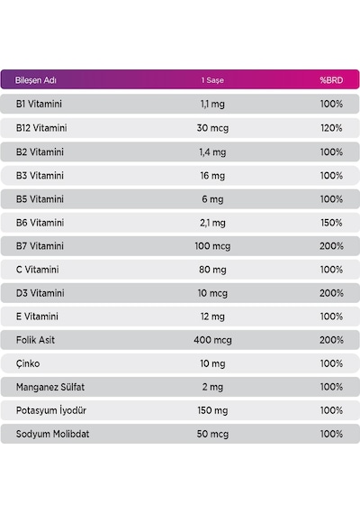 Qlife Multivitamin Mineral Ahududu Aromalı 30 Saşe