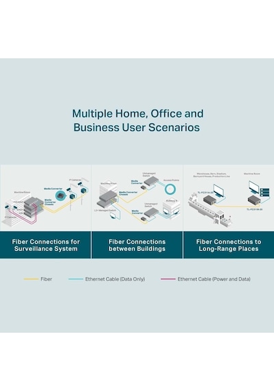 Tp-link Tl-fc311b-20, Gigabit Wdm Media Dönüştürücü