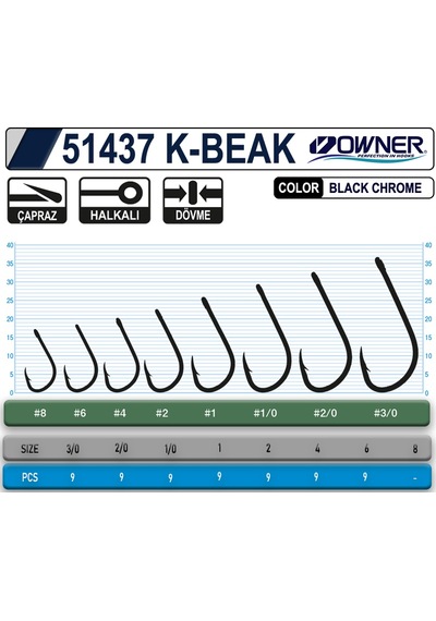 Owner 51437 K-beak 3-0