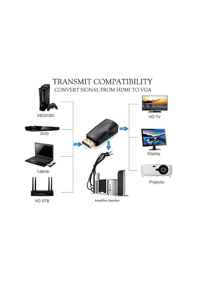 Hdmi To Vga Ses Görüntü Çevirici Projeksiyon Notebok Pc Receiver (551664306)
