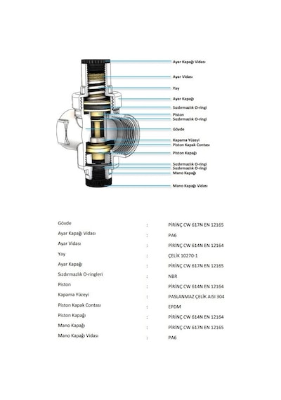 Case Minyon Su Basınç Düş. 3/4'' (3320 Maks.16 Bar)