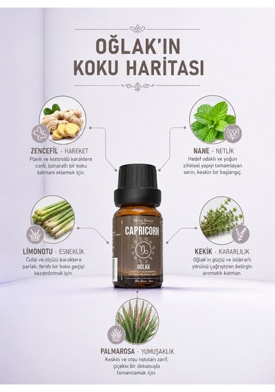 Minia Bahçe Oğlak Burcu Uçucu Yağ Karışımı 10 ML