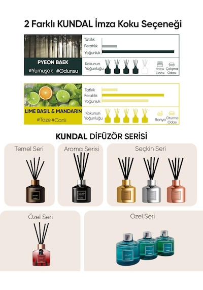 Kundal Pyeon Baek Perfume Diffuser Aroma Edition 2 x 200 ML