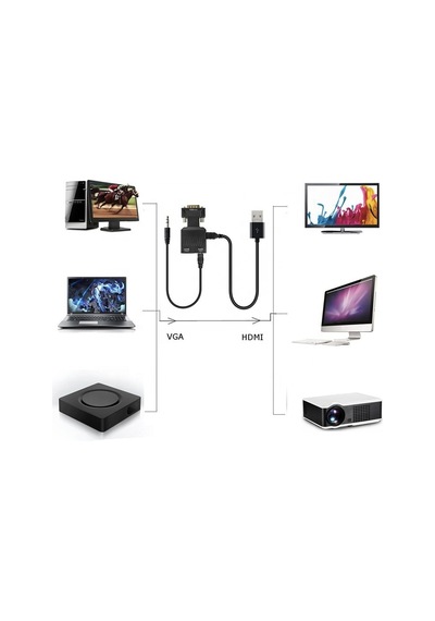 Lunatic 0145 Vga To Hdmi Çevirici Dönüştürücü Laptop Tv Monitör Adaptör Kablosu Vga Çıkışını Hdtv'ye Dönüştürmenizi Sağlar.