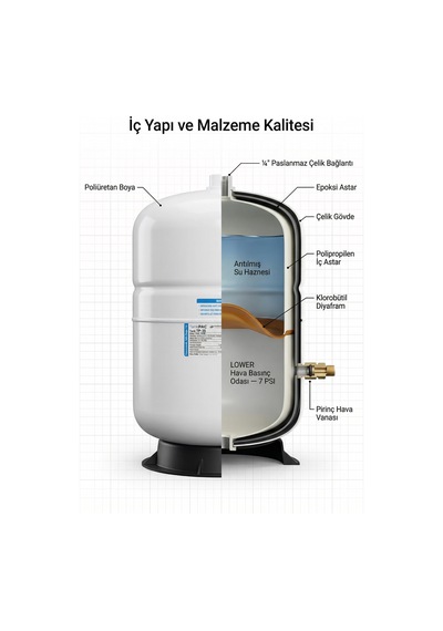 Pae Tp-35 Su Arıtma Tankı 35 Litre 9.2 Galon Nsf Onaylı Metal Çelik Basınçlı Depo Tayvan Üretim