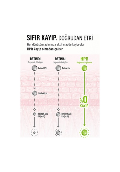 Hpr Pro Shot 20 Ml Hpr %0.3 + Retinal %0.1 + Retinol %0.05 Çoklu Retinoid Serum